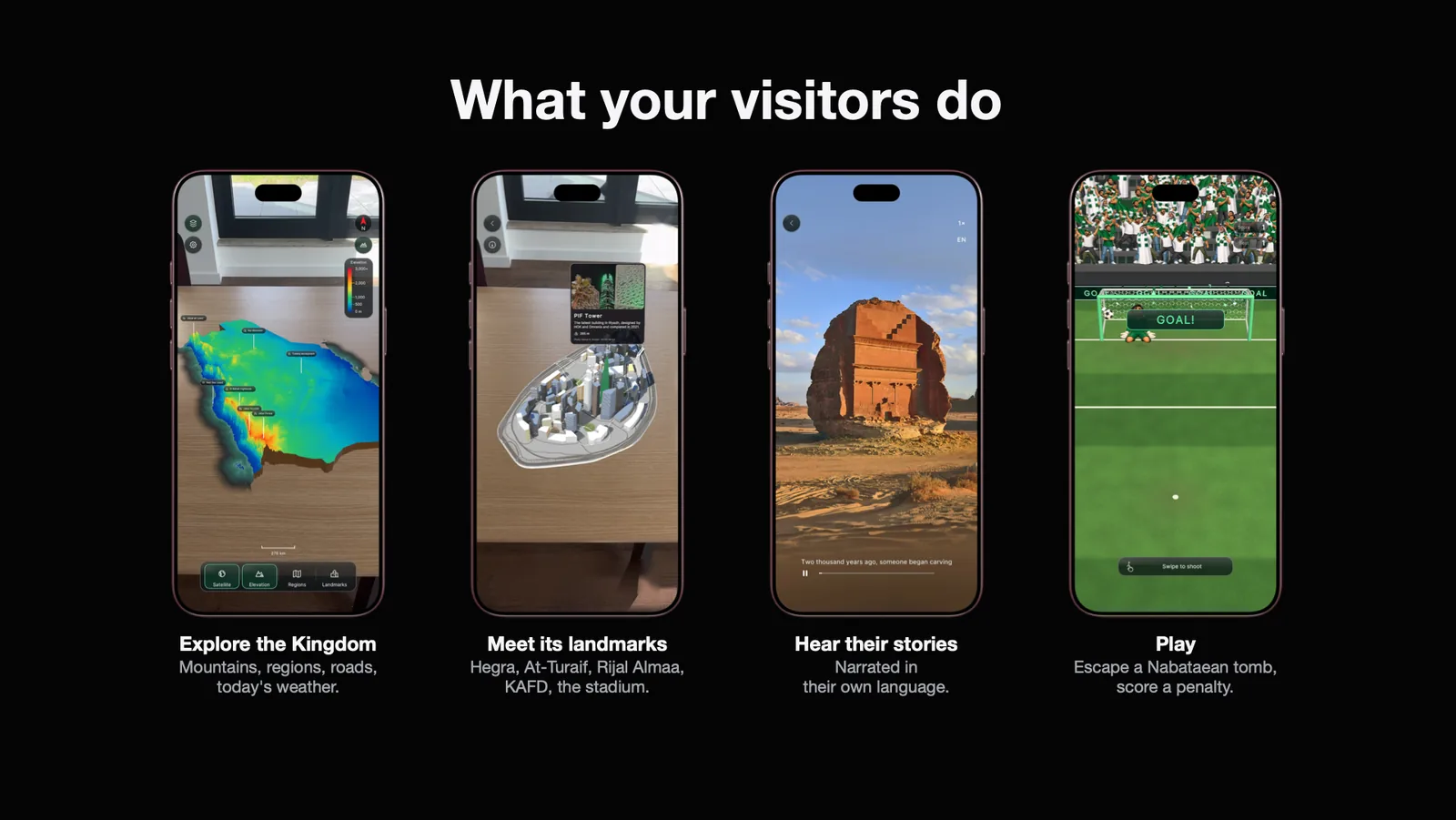 What your visitors do: explore the Kingdom, meet its landmarks, hear their stories, play
