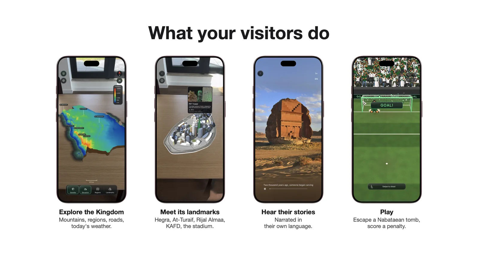 What your visitors do: explore the Kingdom, meet its landmarks, hear their stories, play